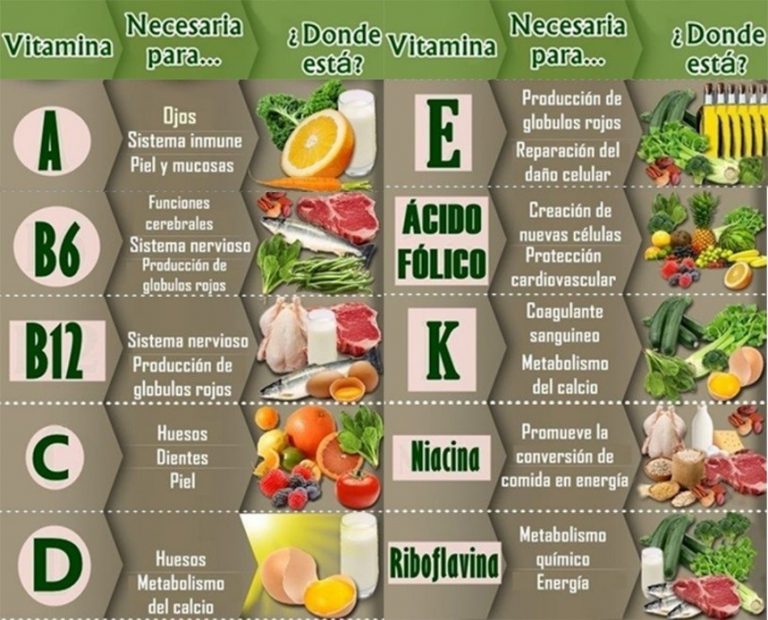 Vitamina E Beneficios 0636